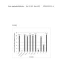 Synergistic Combinations of Polyene Fungicides and Non-Ribosomal Peptides     and Related Methods of Use diagram and image