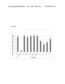 Synergistic Combinations of Polyene Fungicides and Non-Ribosomal Peptides     and Related Methods of Use diagram and image