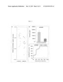 BIOMARKERS FOR SEIZURES diagram and image