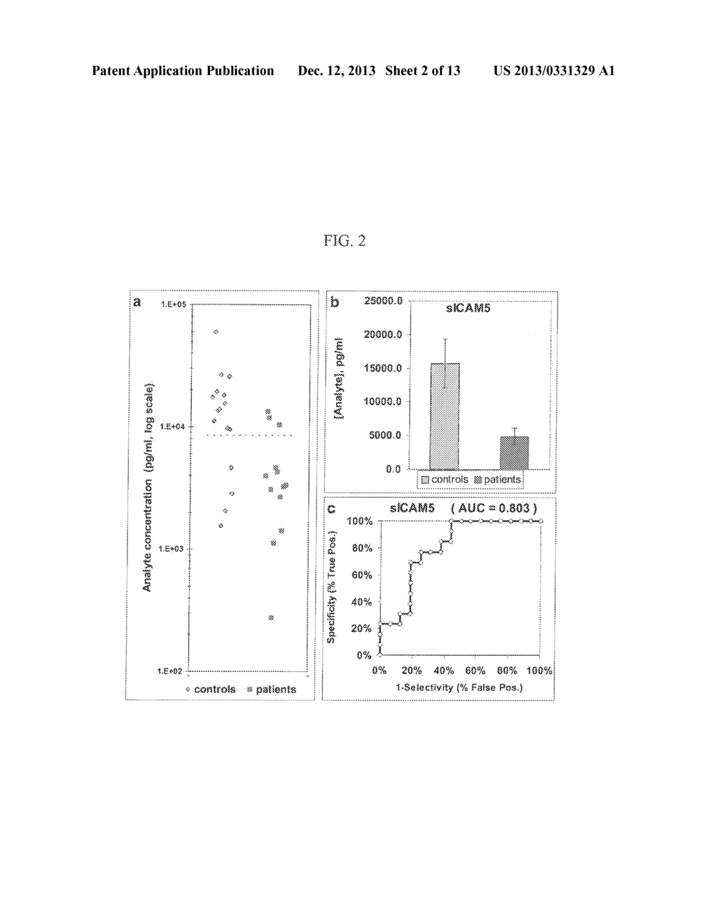 BIOMARKERS FOR SEIZURES - diagram, schematic, and image 03