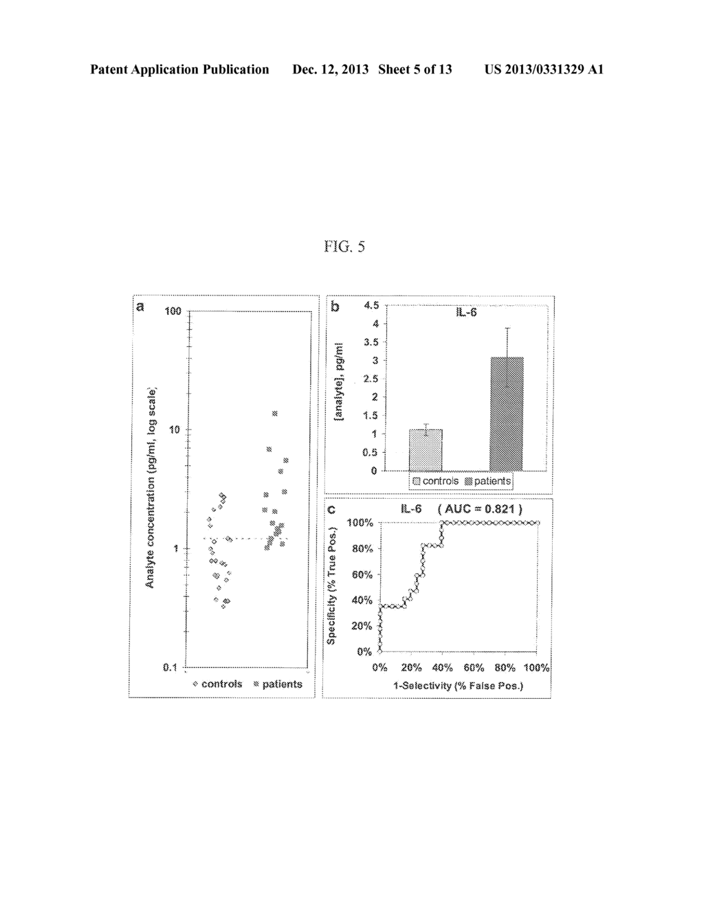 BIOMARKERS FOR SEIZURES - diagram, schematic, and image 06