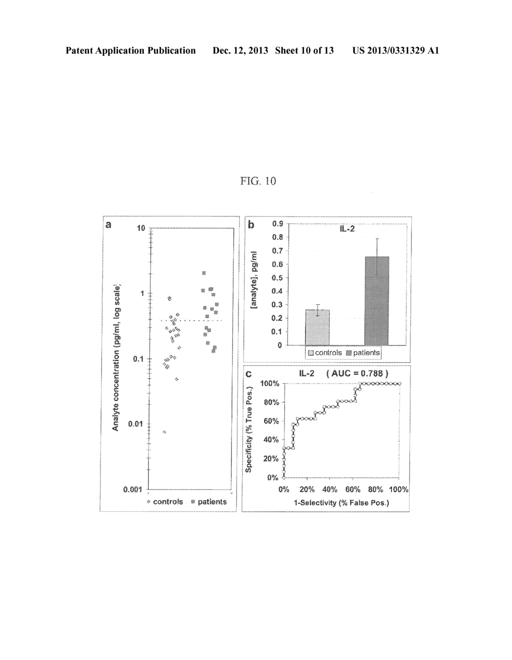 BIOMARKERS FOR SEIZURES - diagram, schematic, and image 11