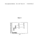 METHODS, DOSING REGIMENS AND MEDICATIONS USING ANTI-PROGESTATIONAL AGENTS     FOR THE TREATMENT OF DISORDERS diagram and image