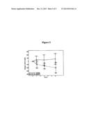 METHODS, DOSING REGIMENS AND MEDICATIONS USING ANTI-PROGESTATIONAL AGENTS     FOR THE TREATMENT OF DISORDERS diagram and image