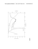 3-Spirocyclic Piperidine Derivatives as Ghrelin Receptor Agonists diagram and image