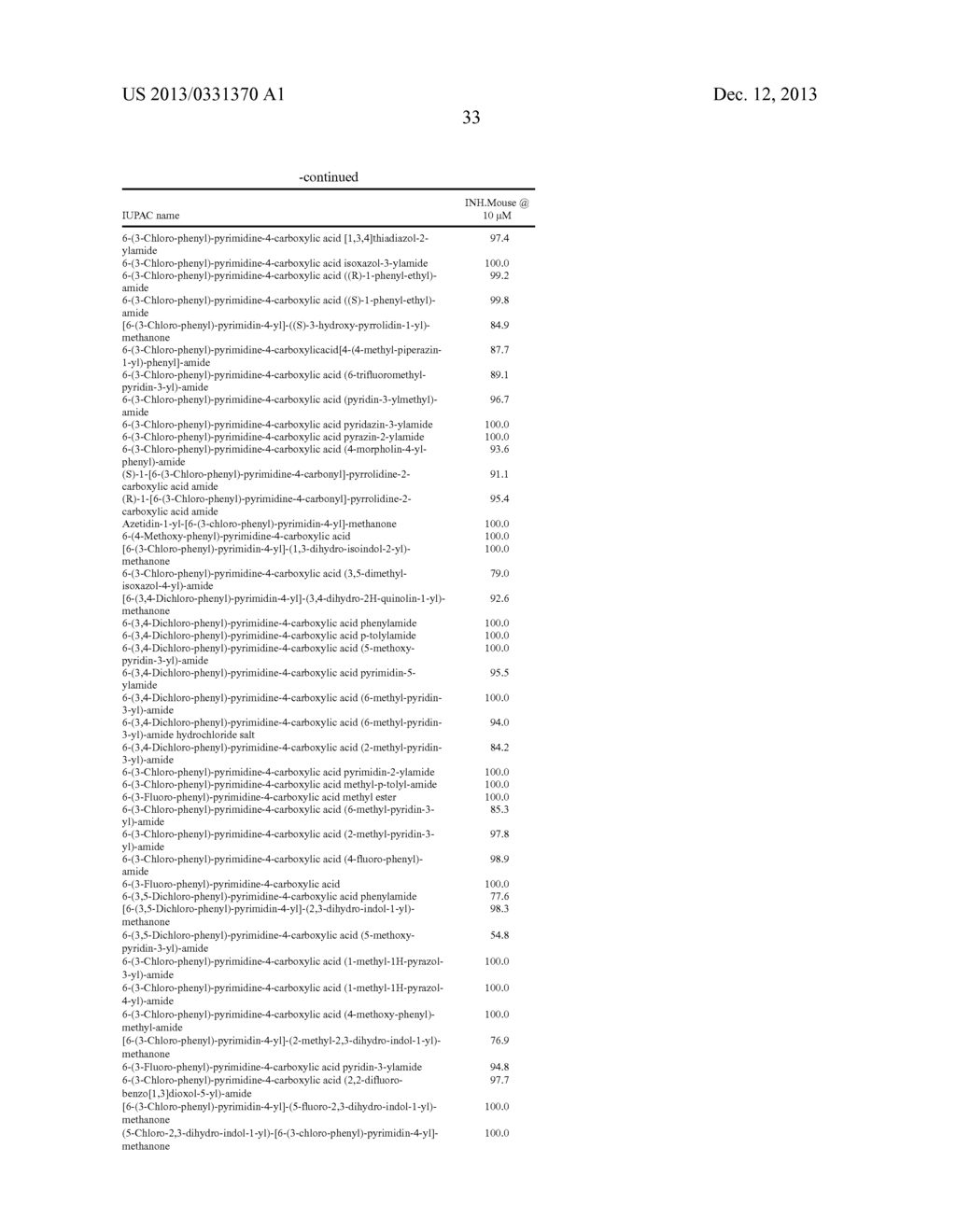 CERTAIN KYNURENINE-3-MONOOXYGENASE INHIBITORS, PHARMACEUTICAL     COMPOSITIONS, AND METHODS OF USE THEREOF - diagram, schematic, and image 34