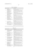 DIAMINOPYRIMIDINE DERIVATIVES AND PROCESSES FOR THE PREPARATION THEREOF diagram and image