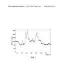 PROCESS FOR THE PREPARATION OF AN OREXIN RECEPTOR ANTAGONIST diagram and image