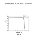 PROCESS FOR THE PREPARATION OF AN OREXIN RECEPTOR ANTAGONIST diagram and image