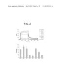 DEFENSIN-LIKE MOLECULES AS NOVEL ANTIMICROBIAL AGENTS diagram and image