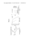 DEFENSIN-LIKE MOLECULES AS NOVEL ANTIMICROBIAL AGENTS diagram and image