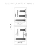 DEFENSIN-LIKE MOLECULES AS NOVEL ANTIMICROBIAL AGENTS diagram and image