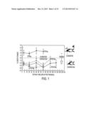 METHODS OF STIMULATING CELLULAR GROWTH, SYNAPTIC, REMODELING AND     CONSOLIDATION OF LONG-TERM MEMORY diagram and image