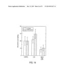 METHODS OF STIMULATING CELLULAR GROWTH, SYNAPTIC, REMODELING AND     CONSOLIDATION OF LONG-TERM MEMORY diagram and image