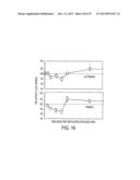 METHODS OF STIMULATING CELLULAR GROWTH, SYNAPTIC, REMODELING AND     CONSOLIDATION OF LONG-TERM MEMORY diagram and image