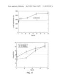 METHODS OF STIMULATING CELLULAR GROWTH, SYNAPTIC, REMODELING AND     CONSOLIDATION OF LONG-TERM MEMORY diagram and image