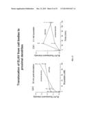 METHODS OF STIMULATING CELLULAR GROWTH, SYNAPTIC, REMODELING AND     CONSOLIDATION OF LONG-TERM MEMORY diagram and image