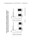 METHODS OF STIMULATING CELLULAR GROWTH, SYNAPTIC, REMODELING AND     CONSOLIDATION OF LONG-TERM MEMORY diagram and image