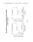 METHODS OF STIMULATING CELLULAR GROWTH, SYNAPTIC, REMODELING AND     CONSOLIDATION OF LONG-TERM MEMORY diagram and image