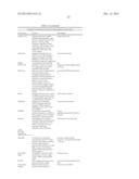 MIRNA MODULATORS OF THERMOGENESIS diagram and image