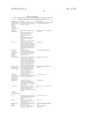 MIRNA MODULATORS OF THERMOGENESIS diagram and image