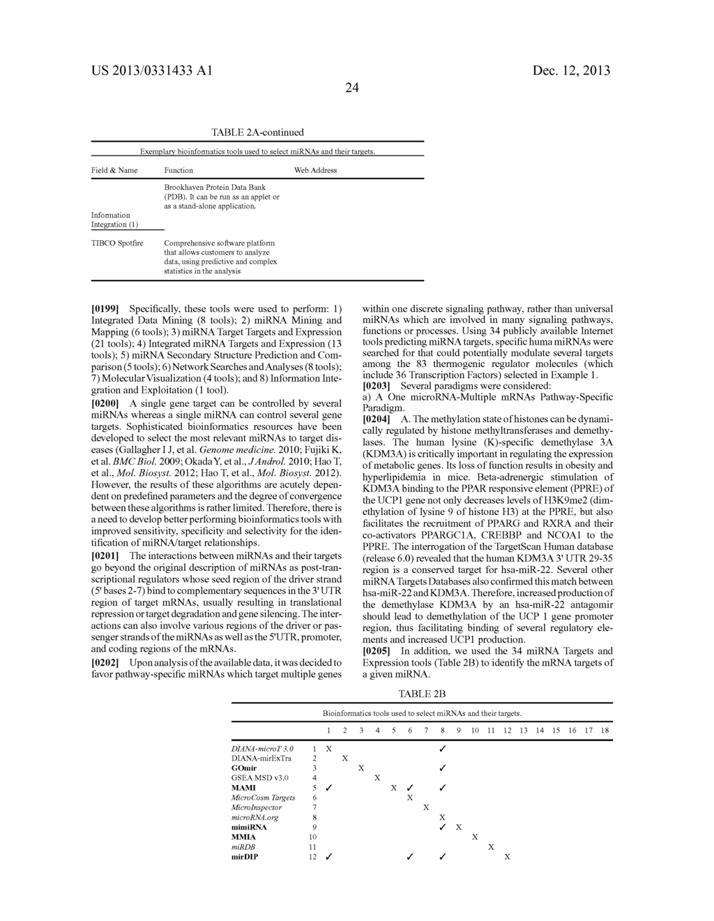 MIRNA MODULATORS OF THERMOGENESIS - diagram, schematic, and image 49