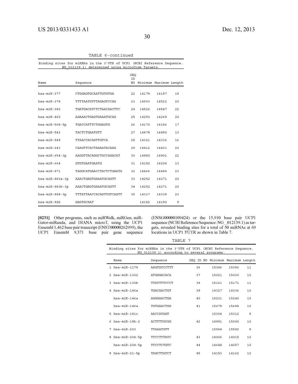 MIRNA MODULATORS OF THERMOGENESIS - diagram, schematic, and image 55