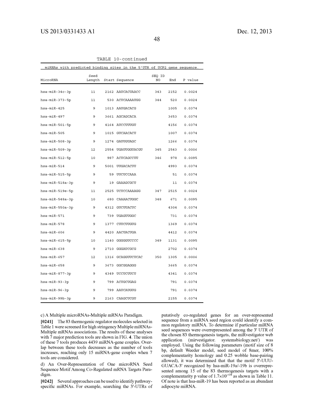 MIRNA MODULATORS OF THERMOGENESIS - diagram, schematic, and image 73