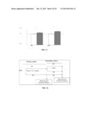 MICRORNAS AS NEW THERAPEUTIC TARGETS FOR THE PREVENTION AND/OR TREATMENT     OF RETINOPATHY diagram and image