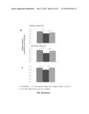 MICRORNAS AS NEW THERAPEUTIC TARGETS FOR THE PREVENTION AND/OR TREATMENT     OF RETINOPATHY diagram and image