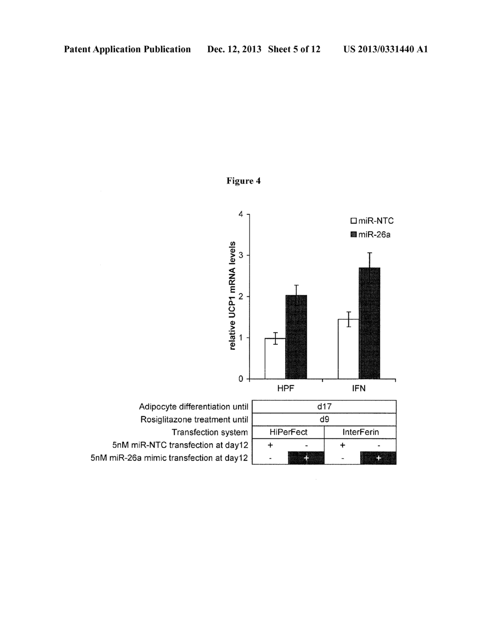 UCP1 (THERMOGENIN) - INDUCING AGENTS FOR USE IN THE TREATMENT OF A     DISORDER OF THE ENERGY HOMEOSTASIS - diagram, schematic, and image 06