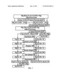 COMPOSITIONS COMPRISING 20-CARBON FATTY ACIDS AND METHODS OF MAKING AND     USING SAME diagram and image