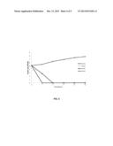 CLASS II HMG-COA REDUCTASE INHIBITORS AND METHODS OF USE diagram and image