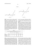 POLYLACTIDES COMPOSITIONS AND USES THEREOF diagram and image