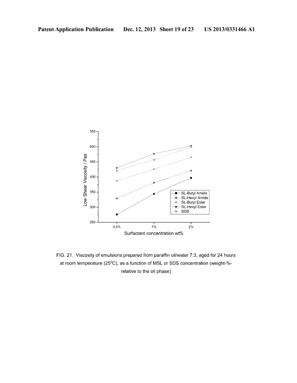 MODIFIED SOPHOROLIPIDS AS OIL SOLUBILIZING AGENTS - diagram, schematic, and image 20