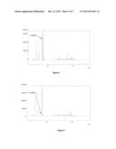 PROCESS FOR THE MODIFICATION OF CURCUMA  AROMATICA ESSENTIAL OIL diagram and image