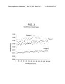 Low Melt Flow Branched Ionomers diagram and image