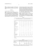 POWDER COATING COMPOSITIONS FOR LOW TEMPERATURE CURING AND HIGH FLOW diagram and image