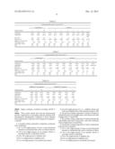 POWDER COATING COMPOSITIONS FOR LOW TEMPERATURE CURING AND HIGH FLOW diagram and image