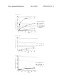 Novel Polymer Derivative Of Cytidine Metabolic Antagonist diagram and image