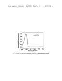 FUNCTIONALIZED ANTHRACENE-CAPPED OLIGOTHIOPHENES AND ORGANIC     SEMICONDUCTORS BASED ON THE SAME, USE THEREOF diagram and image