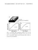 FUNCTIONALIZED ANTHRACENE-CAPPED OLIGOTHIOPHENES AND ORGANIC     SEMICONDUCTORS BASED ON THE SAME, USE THEREOF diagram and image