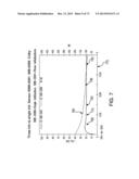 APPLICATION OF ELECTROCHEMICAL IMPEDANCE SPECTROSCOPY IN SENSOR SYSTEMS,     DEVICES, AND RELATED METHODS diagram and image