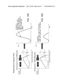 APPLICATION OF ELECTROCHEMICAL IMPEDANCE SPECTROSCOPY IN SENSOR SYSTEMS,     DEVICES, AND RELATED METHODS diagram and image