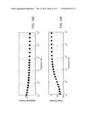 APPLICATION OF ELECTROCHEMICAL IMPEDANCE SPECTROSCOPY IN SENSOR SYSTEMS,     DEVICES, AND RELATED METHODS diagram and image