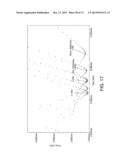 APPLICATION OF ELECTROCHEMICAL IMPEDANCE SPECTROSCOPY IN SENSOR SYSTEMS,     DEVICES, AND RELATED METHODS diagram and image