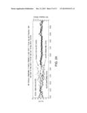 APPLICATION OF ELECTROCHEMICAL IMPEDANCE SPECTROSCOPY IN SENSOR SYSTEMS,     DEVICES, AND RELATED METHODS diagram and image