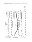 APPLICATION OF ELECTROCHEMICAL IMPEDANCE SPECTROSCOPY IN SENSOR SYSTEMS,     DEVICES, AND RELATED METHODS diagram and image