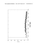 APPLICATION OF ELECTROCHEMICAL IMPEDANCE SPECTROSCOPY IN SENSOR SYSTEMS,     DEVICES, AND RELATED METHODS diagram and image