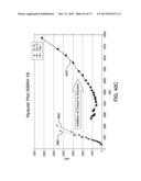 APPLICATION OF ELECTROCHEMICAL IMPEDANCE SPECTROSCOPY IN SENSOR SYSTEMS,     DEVICES, AND RELATED METHODS diagram and image